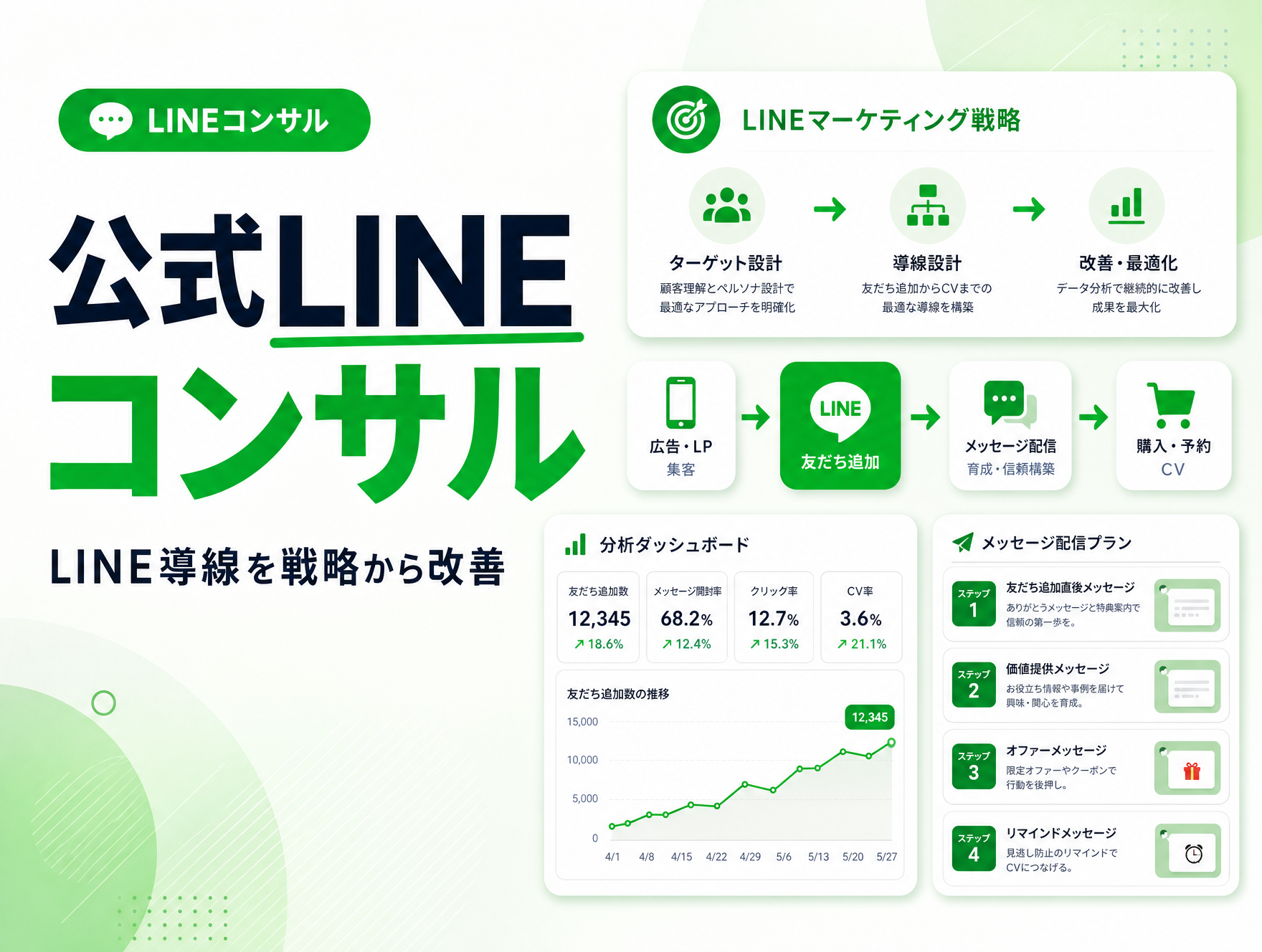 公式 LINE コンサル のサムネイル